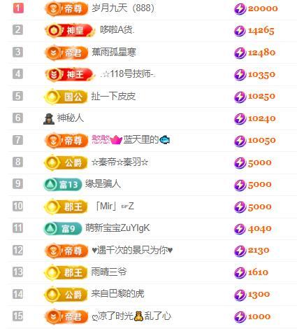一字马~依棠的图片