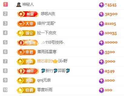 一字马~依棠的图片