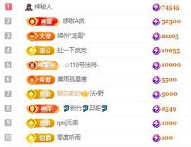 一字马~依棠主播照片