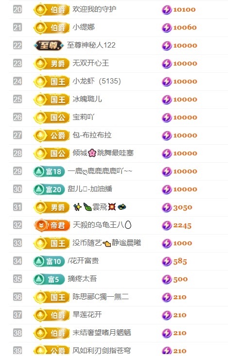 小洁妹妹生日感谢大家的图片