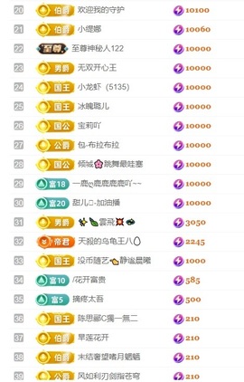 小洁妹妹生日感谢大家主播照片