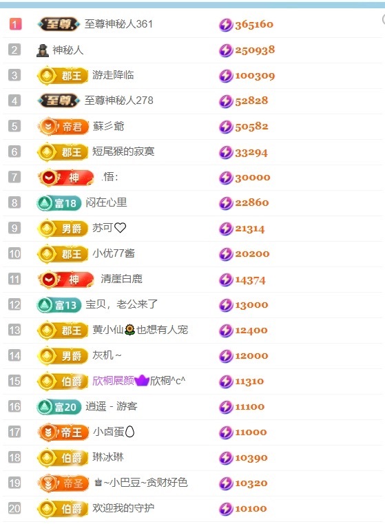 小洁妹妹生日感谢大家的图片