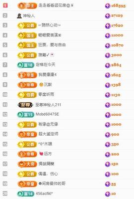 代理心雨八月想升级主播照片
