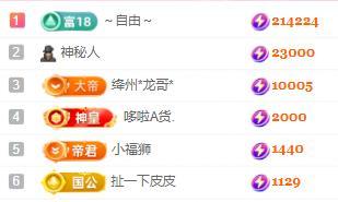 一字马~依棠的图片