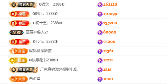 ◐惠主，2388◑的图片