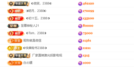 惠主感谢大家给我升级的图片