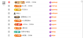 惠主感谢大家给我升级的图片