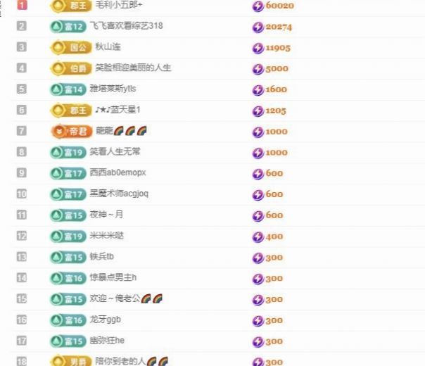 暮暮🌈🌈加油版主播图片