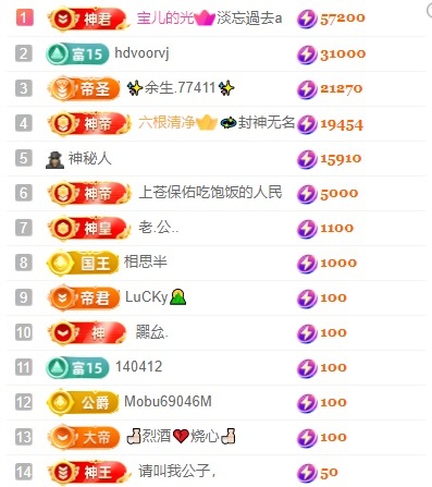 袁舟舟~主播图片