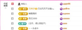 金牌代理❤玲儿❤的图片