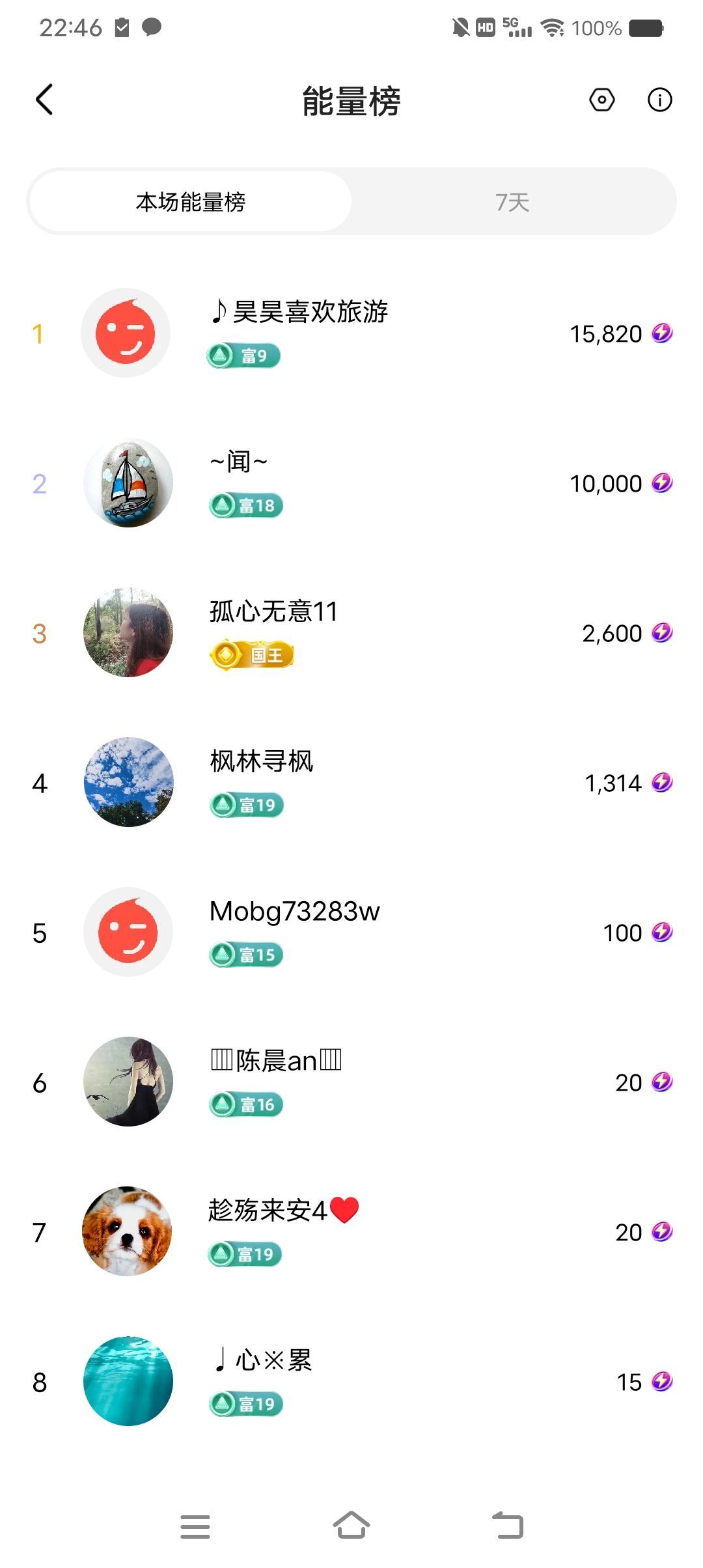小芳，🌸减肥打卡的图片