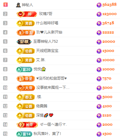 阿澤恭賀路過哥帝君主播圖片