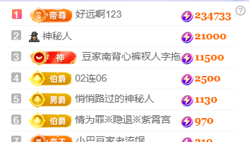 ♚~小巴豆~贪财好色的图片