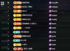 苏苏感恩有你主播照片