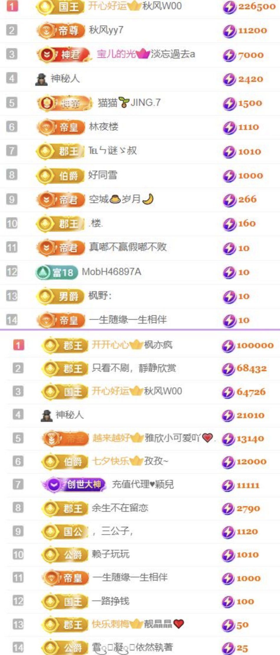 🍀冰雪❤️🍀加油的图片