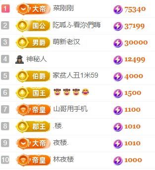 玟玟贺嗨哥升级郡王的图片