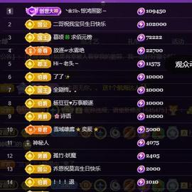 莫言，人间清醒！的图片