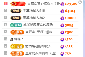 ♚~小巴豆~贪财好色的图片