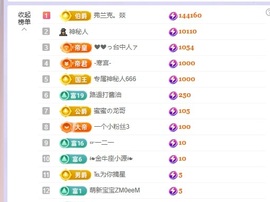 小长今💃饿晕了的图片