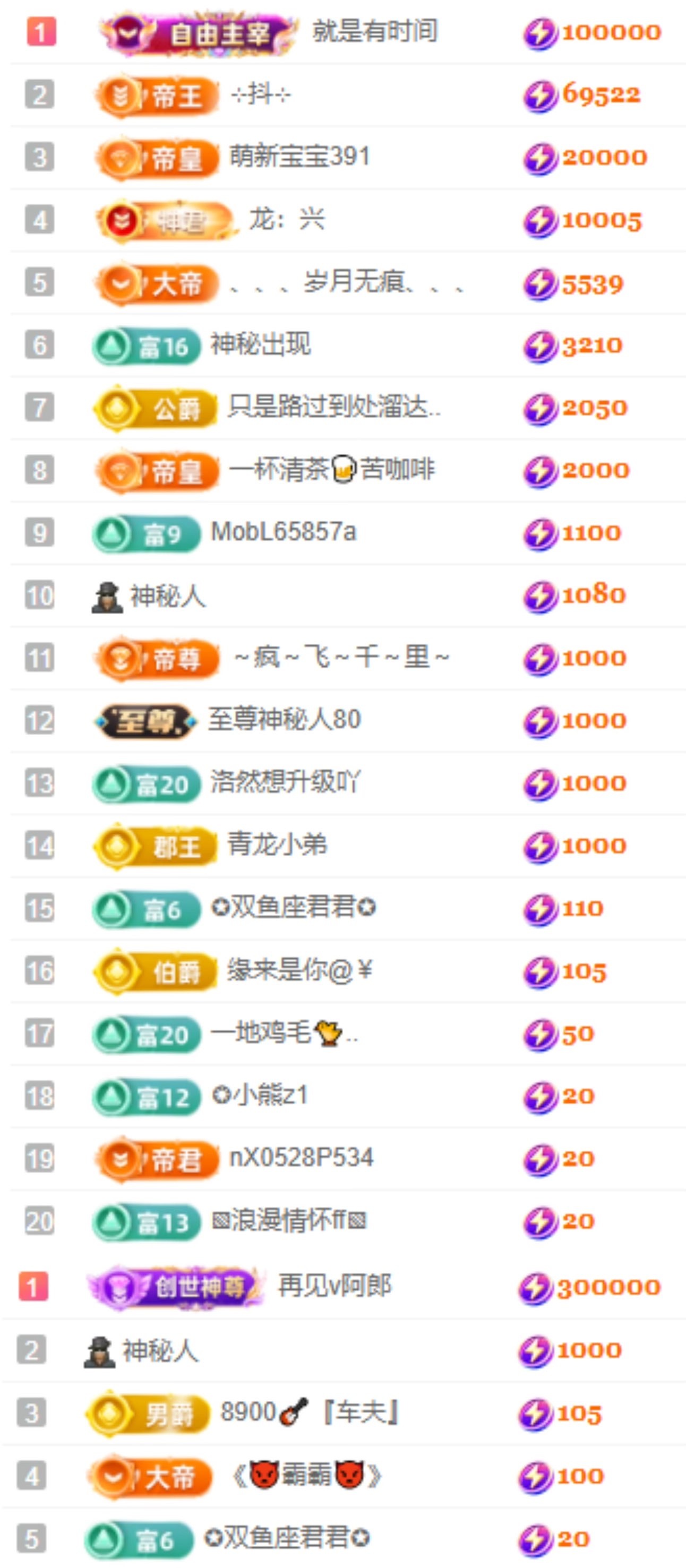 大坤✨贺老大元始天尊的主播照片