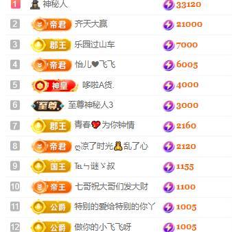 一字马~依棠的图片