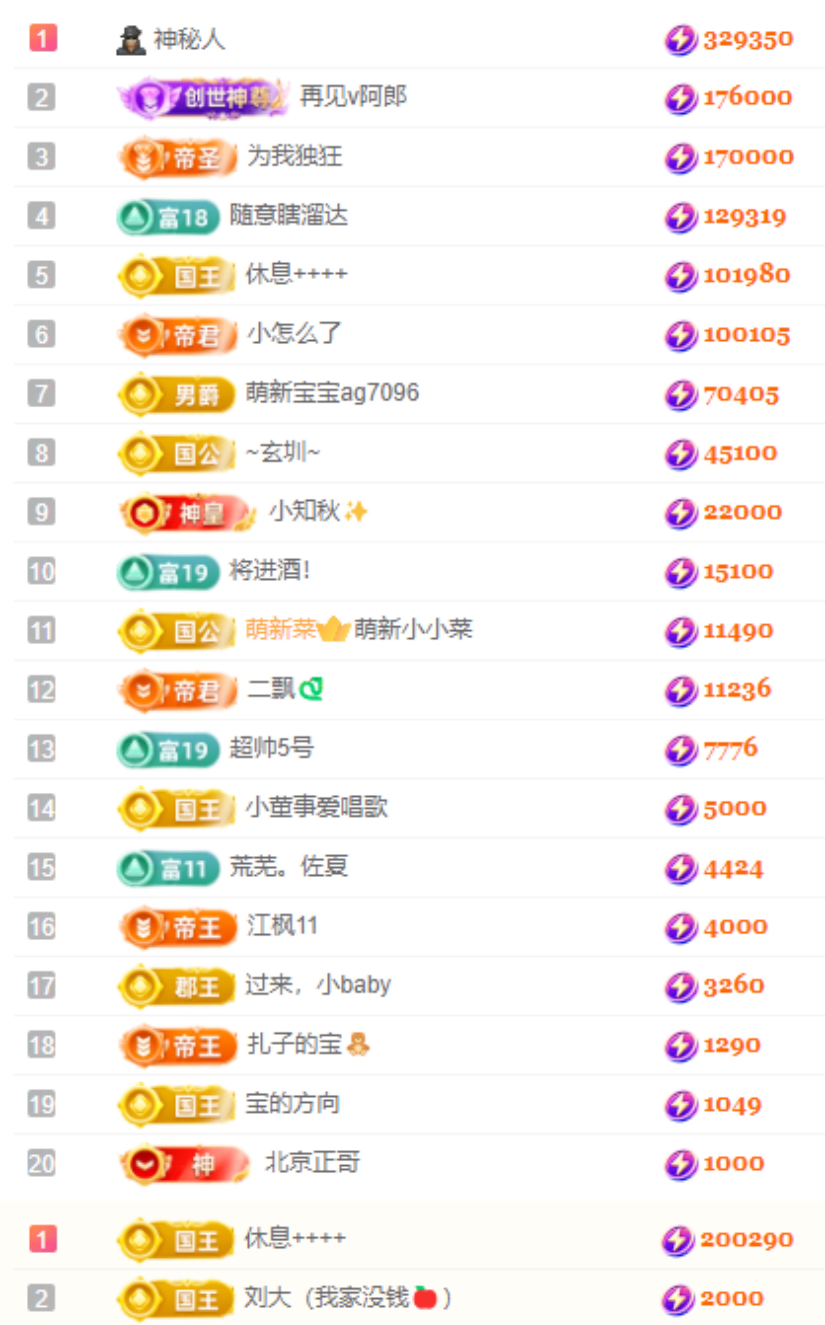 娜扎🧸休1主播图片