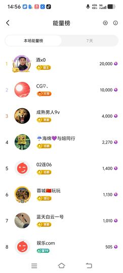 妞妞徒步三亚的图片
