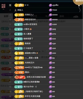 大可21号生日庆典✨的图片