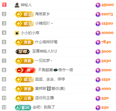 阿澤恭賀路過哥帝君主播圖片