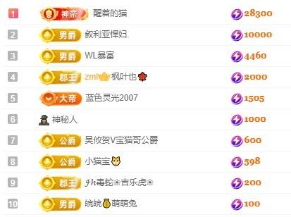 梦小小~的主播照片