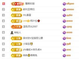 梦小小~主播照片