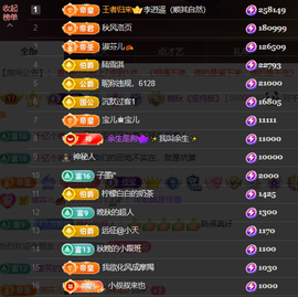晚秋《坚持版》主播照片