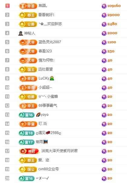 小蝶??晚上播～主播圖片