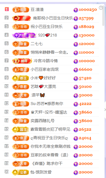 ?~小巴豆~貪財(cái)好色主播圖片