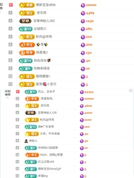 🐱软小喵💕晚8点主播照片