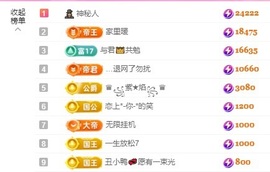 金牌代理❤玲儿❤的图片