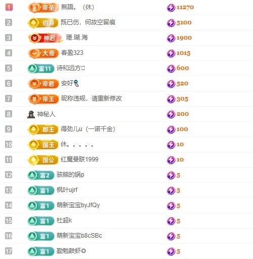 小蝶👑晚上播～的主播照片