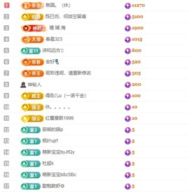 小蝶👑晚上播～主播照片