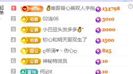 ♚~小巴豆~贪财好色的图片