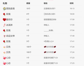 小喵求百元榜吃饭的图片