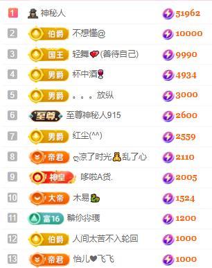 一字马~依棠的图片