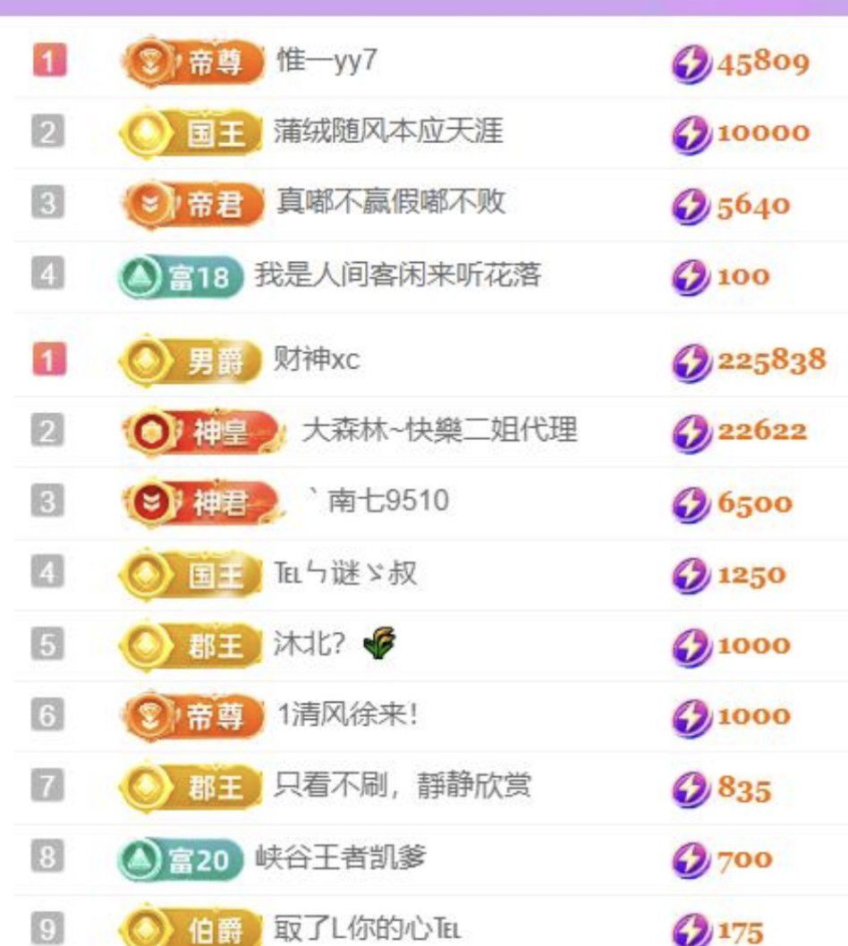 🍀冰雪❤️🍀加油主播图片