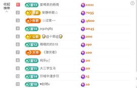 林儿唱歌🎤的图片
