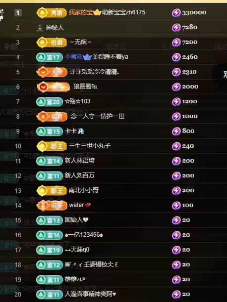 小沐沐加油鸭！主播图片