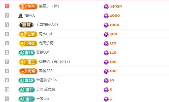 小蝶👑晚上播～主播图片
