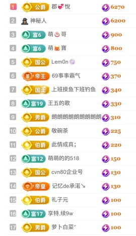 新人～U左佑的图片
