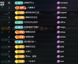 苏苏，越来越好的图片