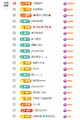 ღ柳柒柒保护她的梦的图片