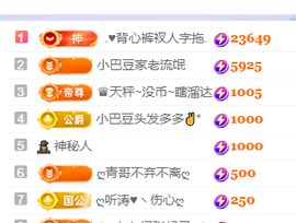 ♚~小巴豆~贪财好色的图片