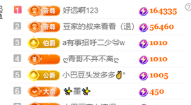 ♚~小巴豆~贪财好色的图片
